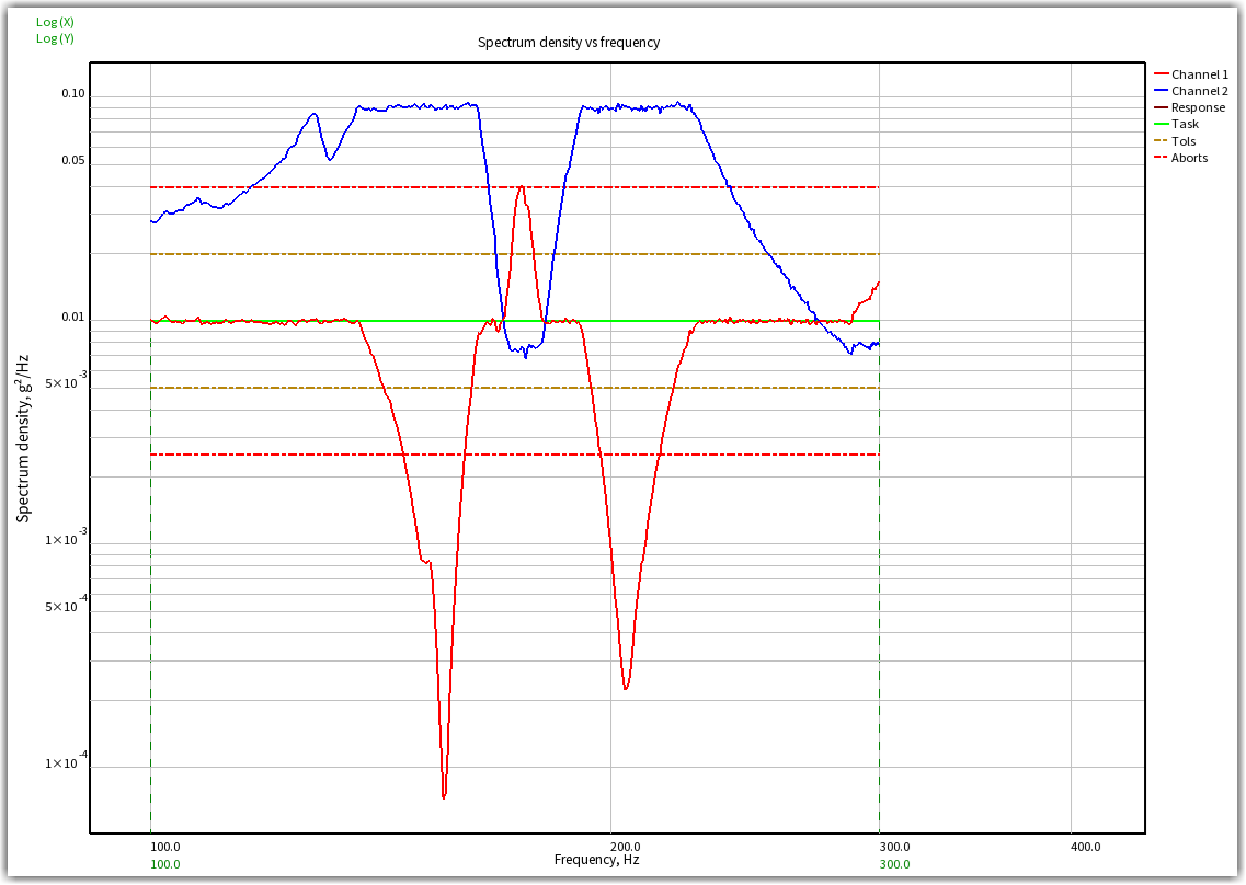 What is Random Vibration Testing?